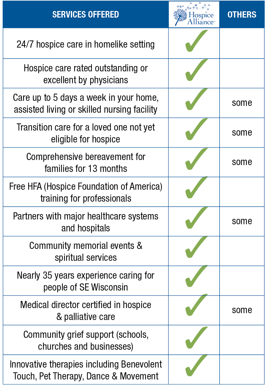 what-makes-us-different-hospice-alliance